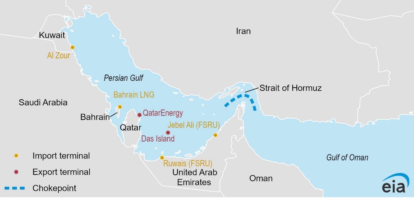 The Hormuz LNG Myth That Fools Every Analyst